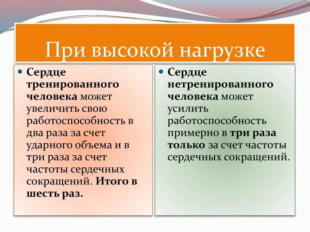 Тренированность сердца. Сердце тренированного и нетренированного человека. Сердце тренированного и нетренированного человека краткое. Работа сердца у тренированного и нетренированного человека. Сердце треннированого и нетринероваанного еловека.