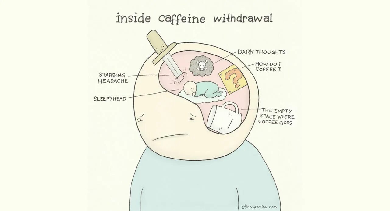 Сколько длится кофе. Caffeine withdrawal. Синдром отмены кофе. Абстинентный синдром кофе. Withdrawal Symptoms.