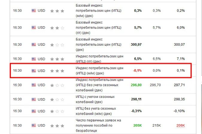 Индекс уровня специализации. Ипц росстат. Индекс потребительских цен. Индекс росстата. Ипц по годам росстат.