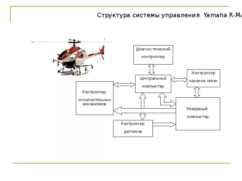 Исследование систем управления структура системы. Аппаратная структура системы управления. структура информационно управляющей системы. схема аппаратного управления. встроенные системы диагностики и управления.
