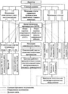Работа автотранспортного предприятия