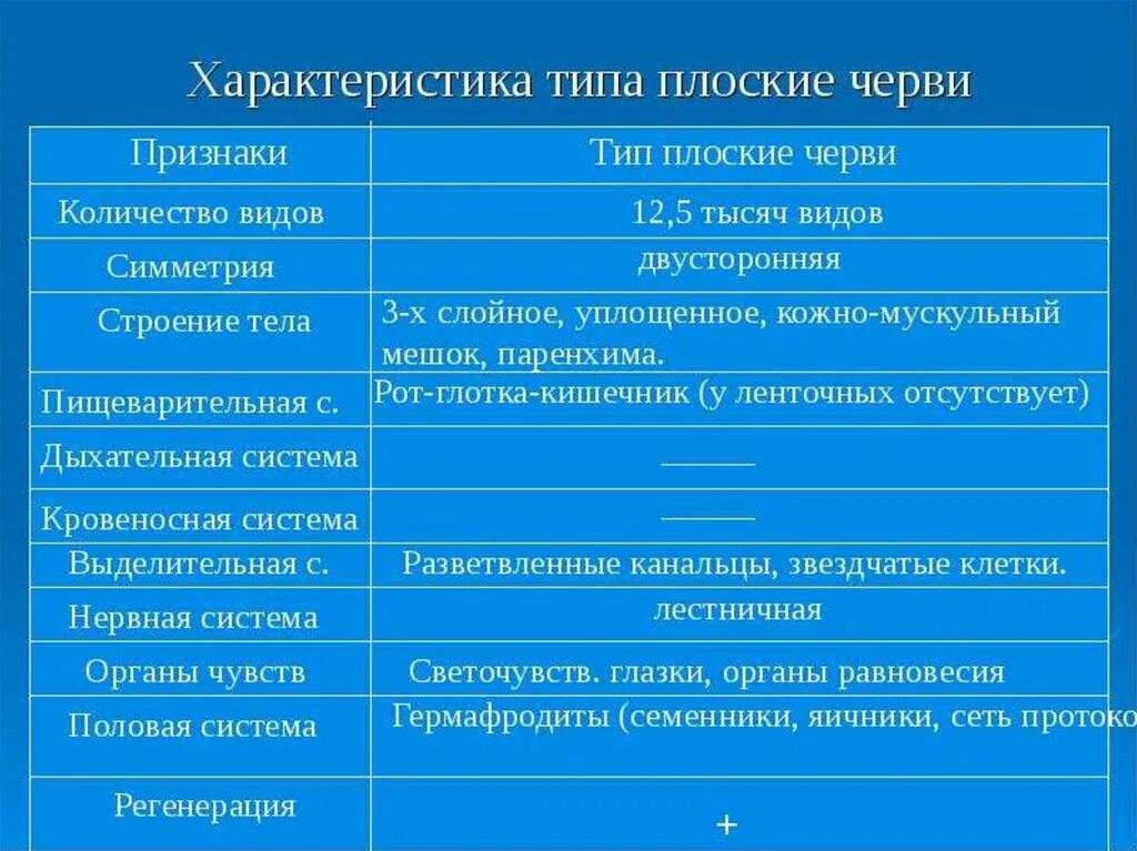 Тип плоские черви общая характеристика таблица. Общая характеристика червей Тип плоские черви таблица. Тип плоские черви общая характеристика 7 класс таблица. Основные характеристики плоских червей биология 7 класс.