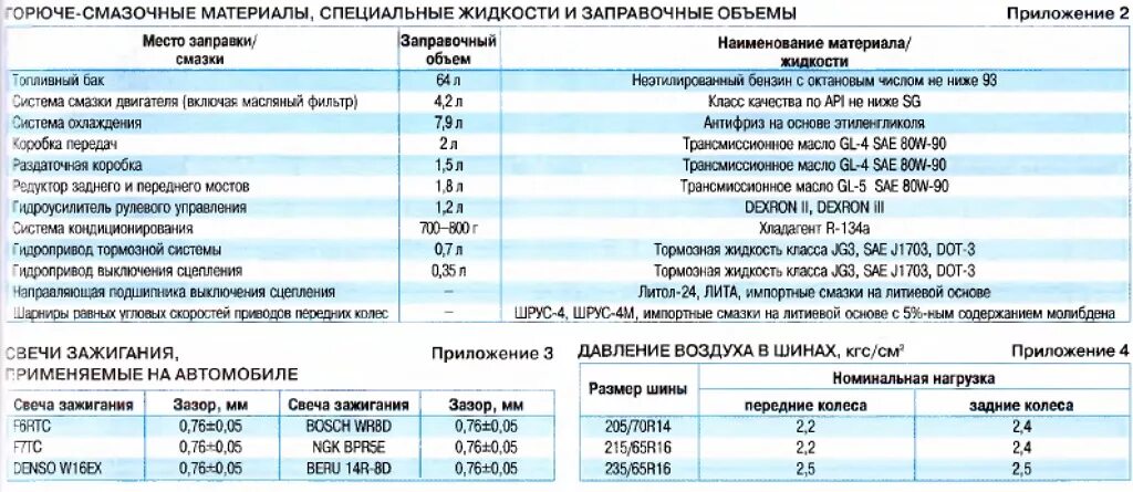 Сколько масло нужно в газель. Заправочные объемы Валдай Камминз 3.8. Заправочные емкости Валдай 245. Заправочные емкости Валдай Камминз 3.8. Заправочные емкости Валдай Камминз 3.8 двигатель.