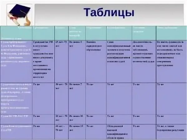 Претенденты на должность судьи. Требования предъявляемые к кандидатам на должность судьи таблица. Требования предъявляемые к судьям. Требования к судьям Верховного суда РФ. Требования предъявляемые к кандидатам на должность судьи.