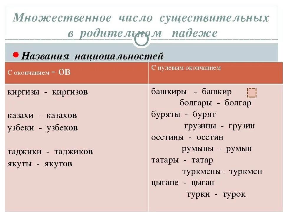 Множественное число в русском языке таблица. Существительное во множественном числе. Существительные во множественном числе в русском языке. Множественное число имен существительных. Слова женского рода множественного числа родительного падежа