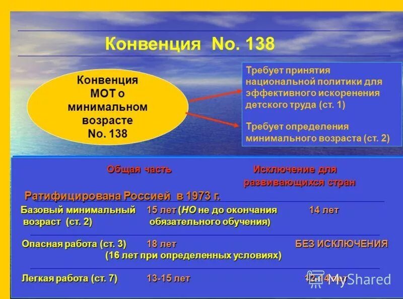 Конвенция международной организации труда 138. Трудовой кодекс. Особенности охраны труда. Статьи трудового кодекса. Возраст заключения трудового договора в рф.