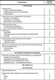 Лист адаптации ребенка раннего возраста