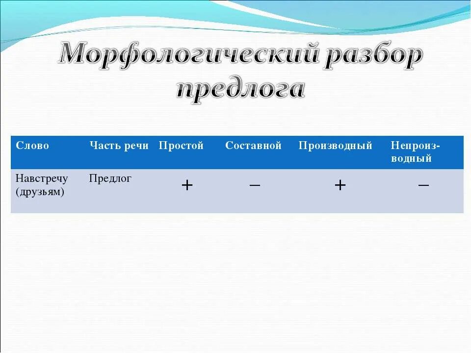 Морфологический разбор любого предлога. Разбор производного предлога. Морфологический разбор предлога. Морфологический разбо предлога. Морфологический разбор пре.