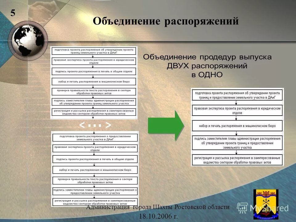 Структура и штат муниципалитета г.Шахты Ростовской области-. Правовая экспертиза проектов приказов. Заинтересованные ведомства