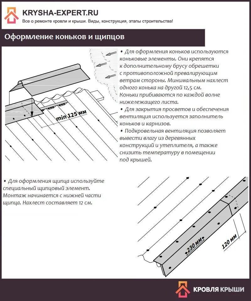 Как крепятся листы. Схема крепления черепицы ондулин. Схема щипец ондулин. Схема крепления ондулина гвоздями. Схема забивки гвоздей в ондулин.