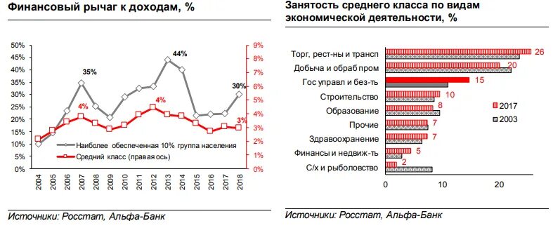 Преобладание среднего класса. Преобладание среднего класса