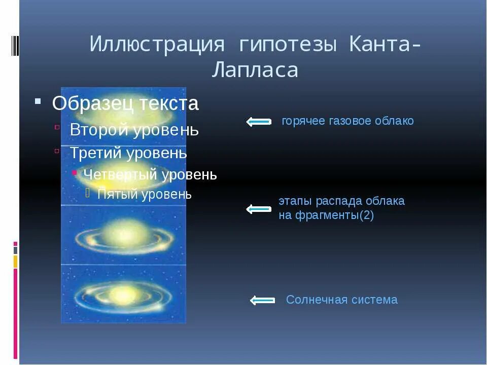 Теория происхождения солнечной системы Канта Лапласа. Иллюстрация гипотезы Канта-Лапласа. Гипотезы Канта Лапласа джинса и Шмидта. Гипотеза Иммануила Канта о происхождении солнечной системы.