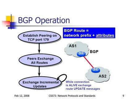 Bgp протокол