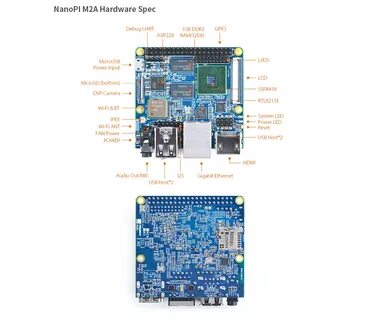 Nanopi r2s