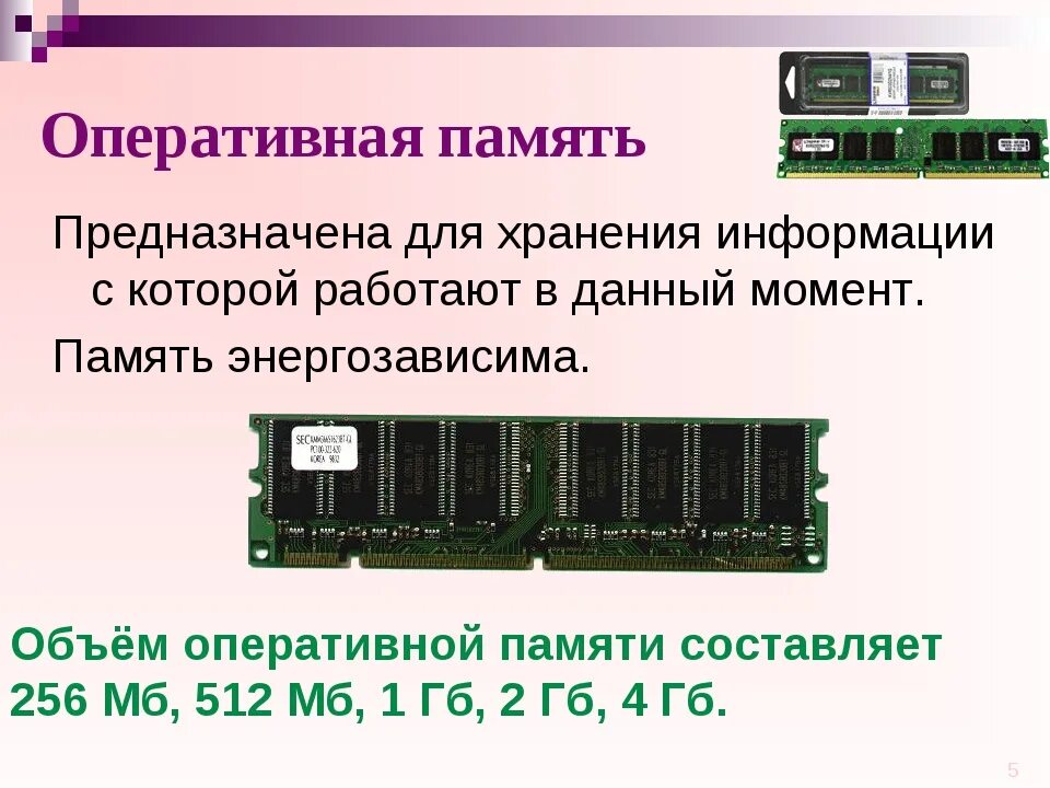 Составляющие оперативной памяти. Модуль Оперативная память 6гб. Оперативная память 512 ГБ. Оперативная память 6 ГБ на ПК. Оперативная память 2 по 16 ГБ.