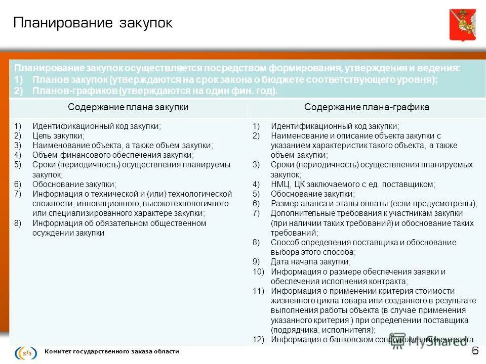 государственный заказ характеристика