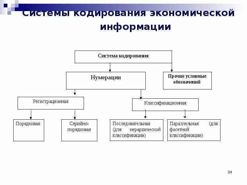 Налоговая информация информация экономическая информация