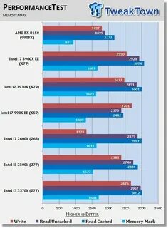 I5 3470 vs i7