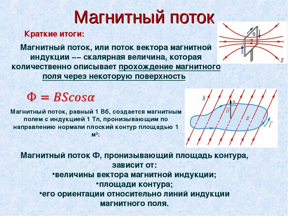 Магнитная индукция солнца. Магнитный поток формула 9 класс. Магнитное поле магнитный поток 9 класс. Магнитный поток формула физика. Индукция магнитного потока формула.