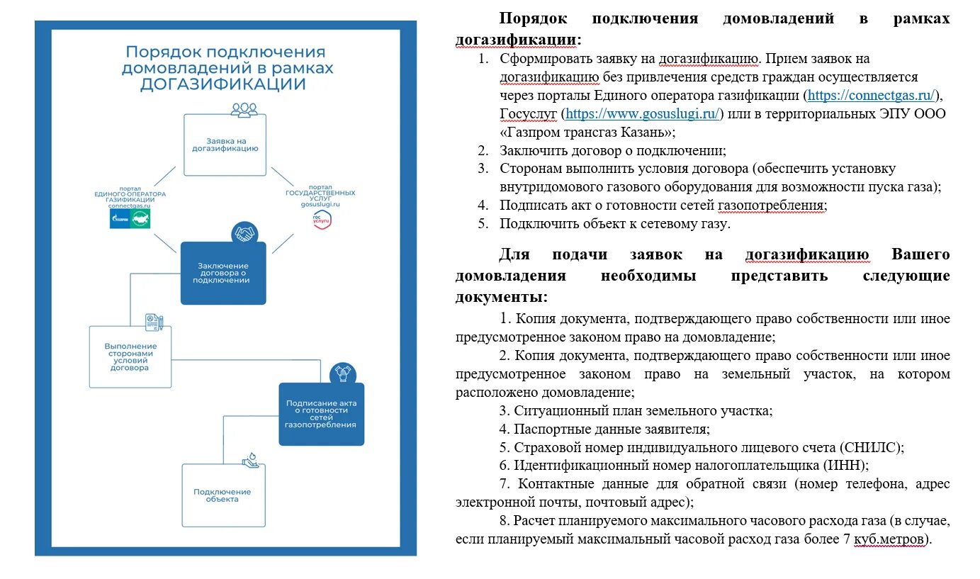 Догазификация рф личный кабинет. Договор на догазификацию. Подача заявки догазификацию. Порядок документов догазификация. Программа социальной газификации газификации.