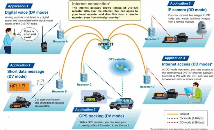 Ретранслятор интернета. Ретранслятор GPS. Das репитер. Ретранслятор на портативных Icom.