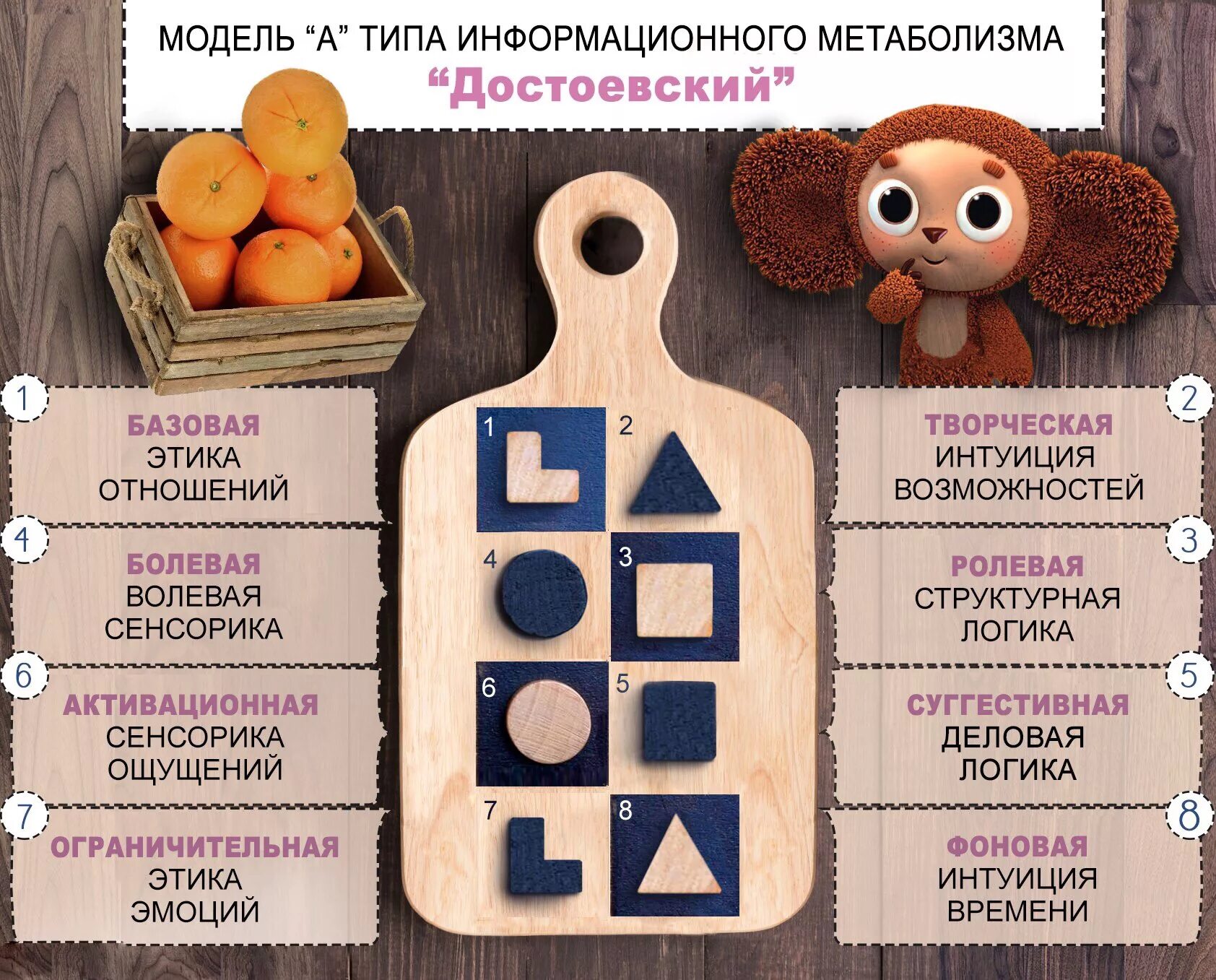 Достоевский функции. Достоевскийссоционика. дост соционика. достоевский соционика функции. соционика типы модель а.
