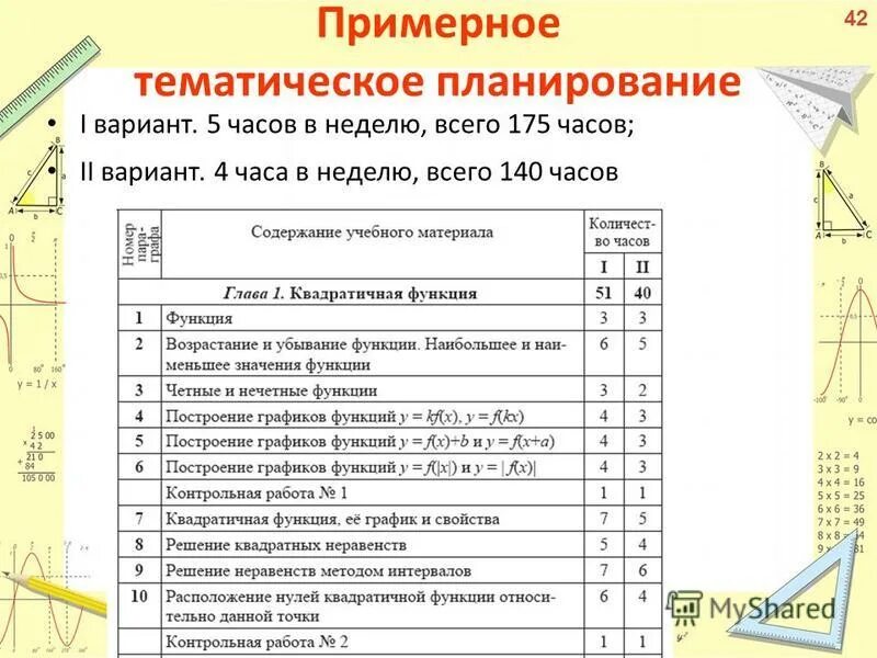 Алгебра 7 класс планы уроков. Программа 7 класса математика. План математика 5 класс. Рабочая программа по алгебре 9 класс Мерзляк. Программа по математике 5 кл.