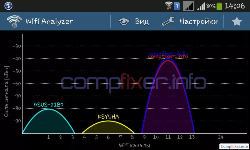 Проверить каналы wifi. Wi-fi анализатор. wifi analyzer на пк. каналы wifi. нет wifi.