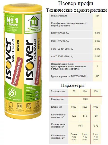 Isover плотность. Утеплитель фасад 50 мм изовер. изовер утеплитель 50 мм характеристики. изовер утеплитель рулонный 50. утеплитель isover рулонный толщина 50 мм.