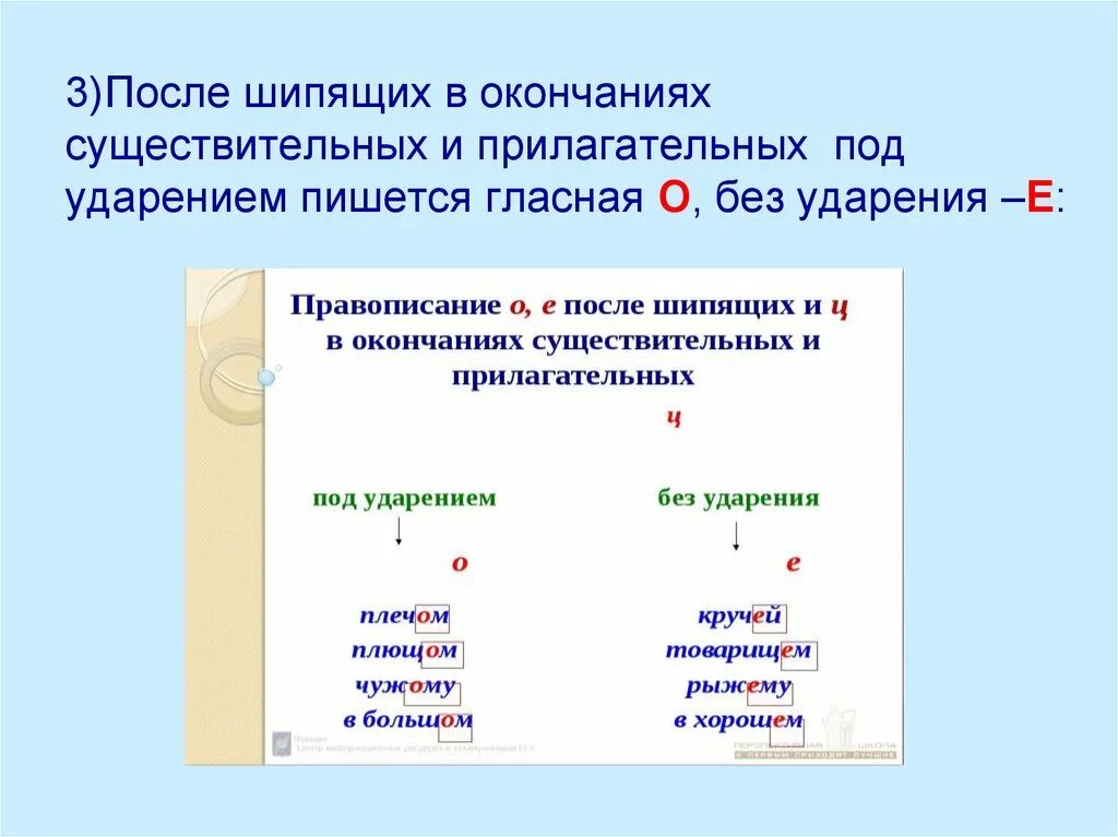 Окончание после шипящих под ударением. О под ударением после шипящих. О Ё под ударением после шипящих. О-Ё после шипящих и ц в окончаниях существительных.