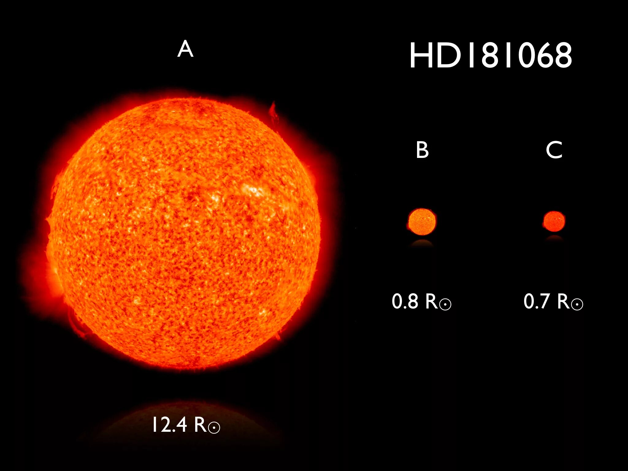 Красное сравнение. Самая большая звезда красный гигант. Сравнение красного гиганта и солнца. Диаметр самой большой звезды. Красный сверхгигант Бетельгейзе и солнце.