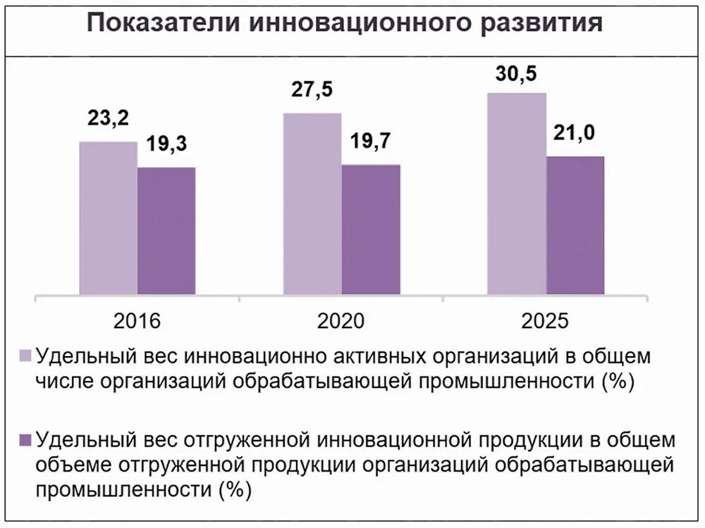 Программы развития беларуси. Динамика развития технопарков в России 2017 до 2021. Государственной программы «цифровое развитие Беларуси» на 2021–2025 гг.. Территория Белоруссии в 2025 году. Как улучшить развитие промышленности Беларуси.