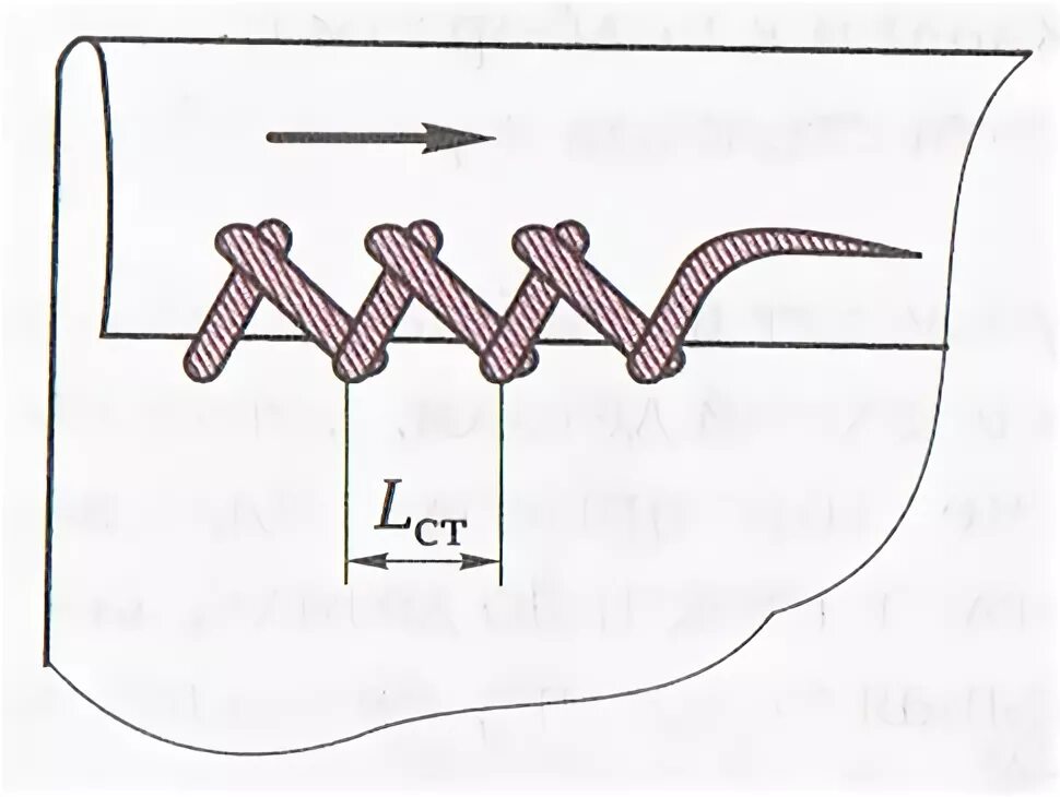 Крестообразный подшивочный шов. Подшивочный шов крестообразными стежками. Подшивочный шов вручную. Крестообразный стежок подшивочная строчка. Строчка крестообразного стежка строчка петлеобразного стежка