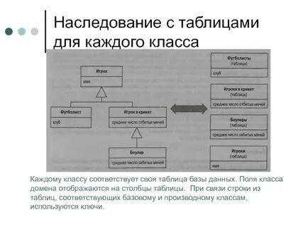 Наследование полей класса с