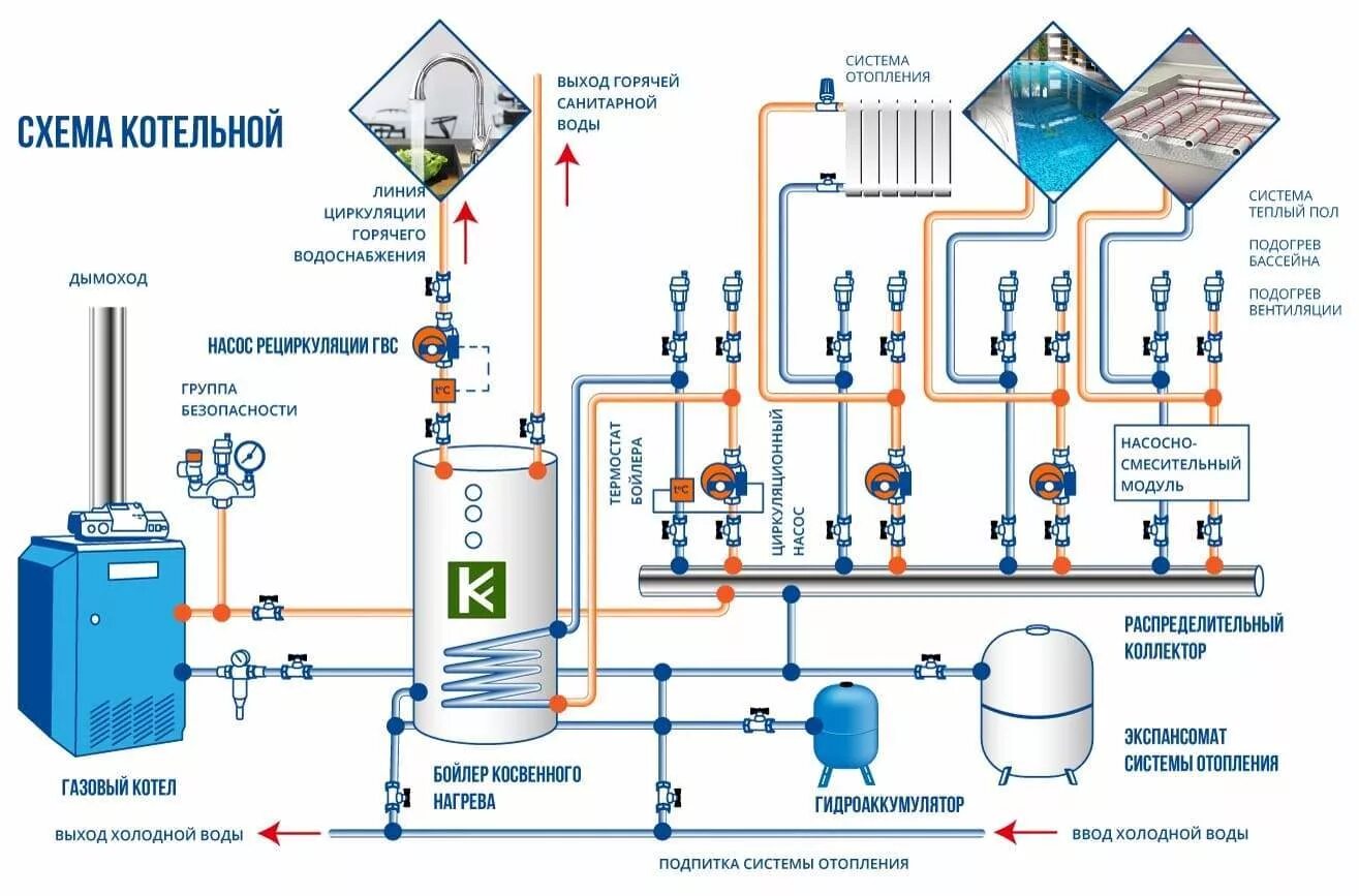 Подпитка газового котла водой. Схема водоснабжения с рециркуляцией горячей воды. Гидроаккумулятор Flamco Airfix r. Схема водоснабжения котельной. 24459ru Flamco расширительный бак водоснабжение 'Airfix r 18л/4.0 10bar.