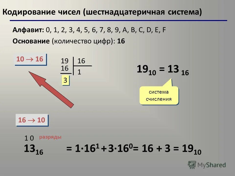 Закодируйте число 0