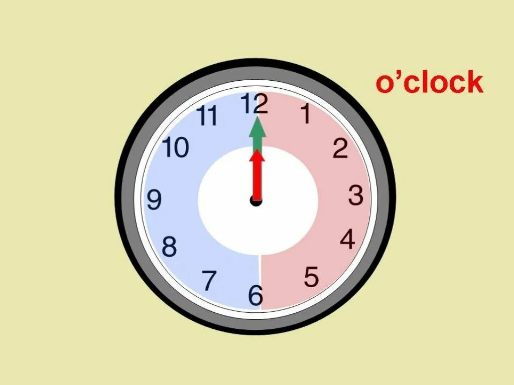 This is my o clock. O'Clock часы. It s o Clock часы. Часы на английском рисунок. Часы на английском для детей.