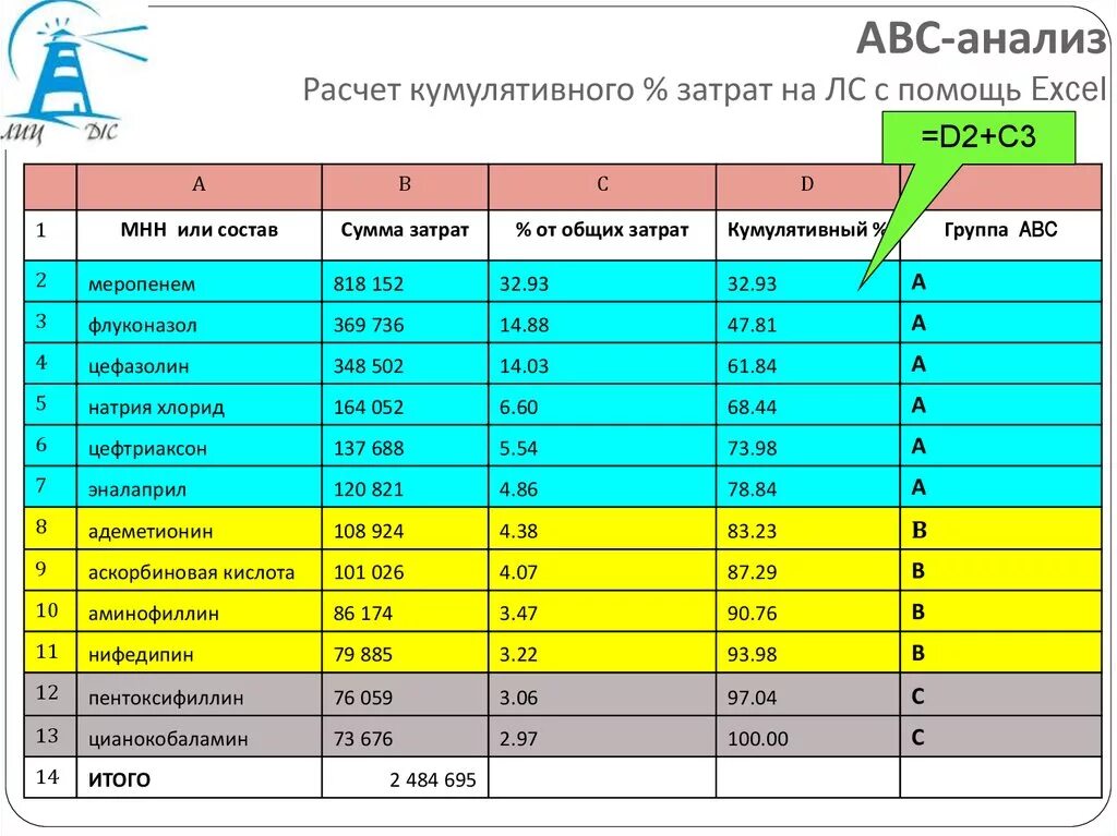 Расчет дол. ABC анализ. Критерии ABC анализа. АВС анализ таблица. ABC анализ группы.