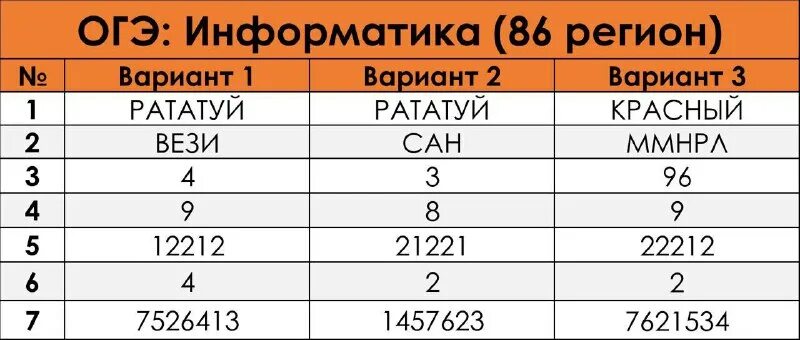 Огэ 2024 математика вариант 003