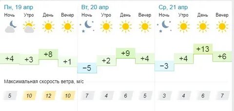 Погода на 16 по часам