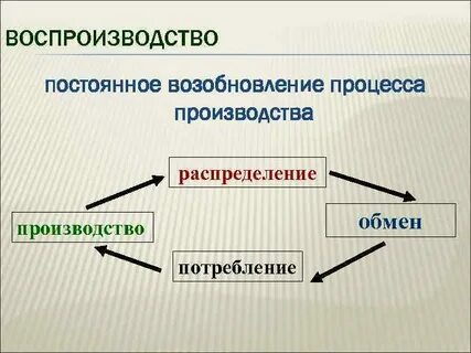 Возобновление производства