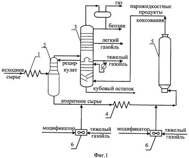 Производство исходного сырья