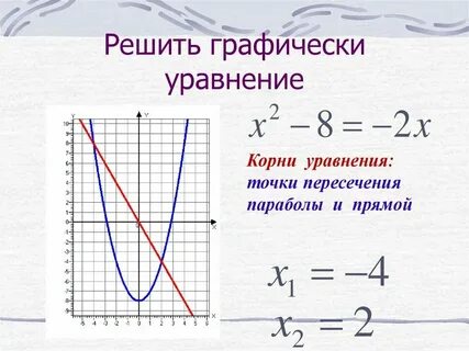 Графики некоторых уравнений