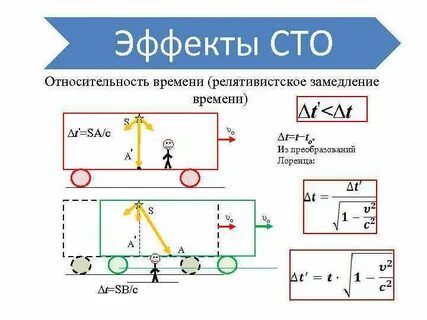 Относительность времени замедление времени