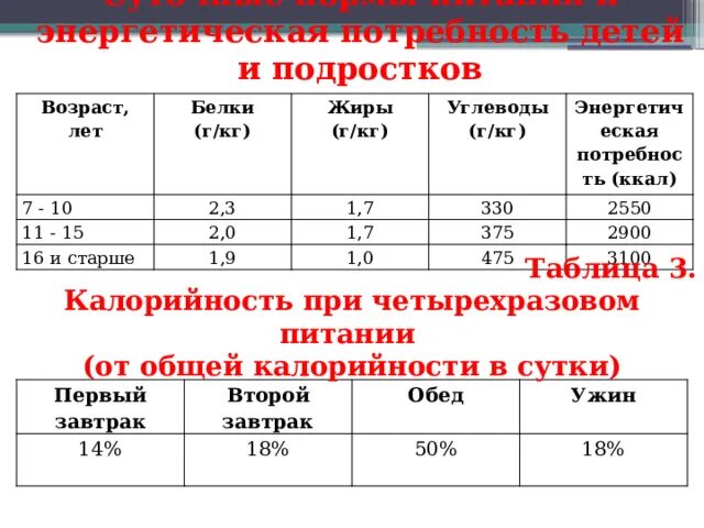 Норма манту по возрасту таблица План вакцинации акдс