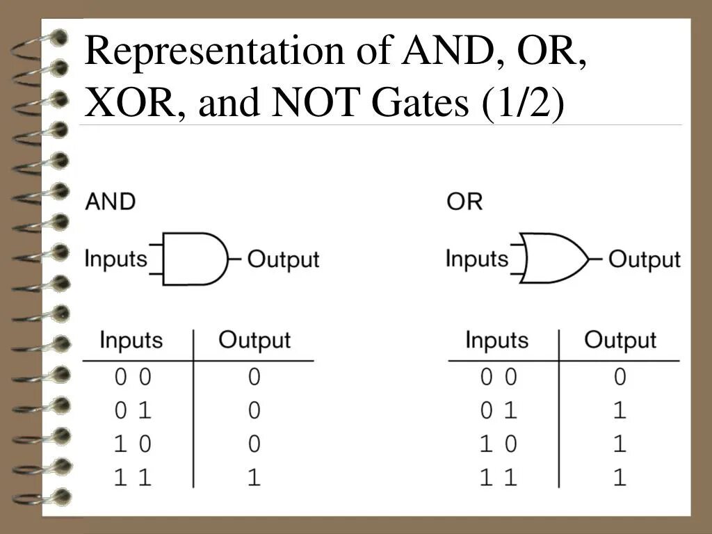 Xor значение. Xor схема. and or xor. логический оператор xor. xor преобразование.