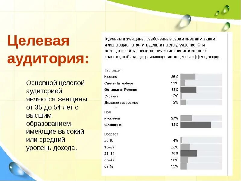 Анализ целевой группы. Целевая аудитория салона красоты. Анализ целевой аудитории салона красоты. Анализ целевовой аудитории. Анализ целевой аудитории салона красоты пример.