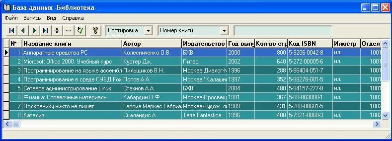 Создать базу данных библиотека. База данных библиотека. База данных библиотека пример. Таблица базы данных библиотека. База данных библиотека access.