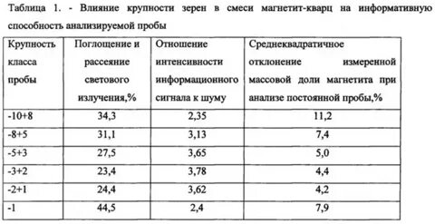 Крупность зерна