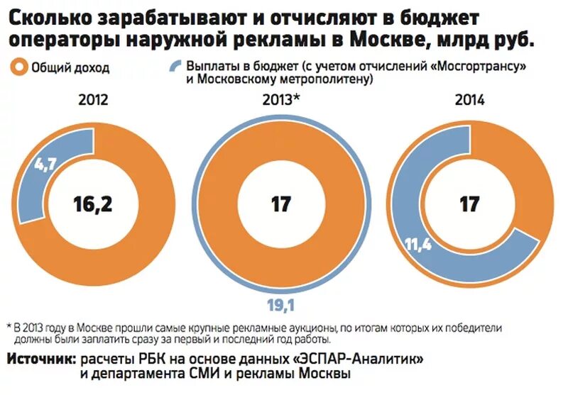 оплата метро банковской картой. проезд детей в общественном транспорте. льготный проезд инвалидам. прибыль московского метро в день. с какого возраста платить в метро.